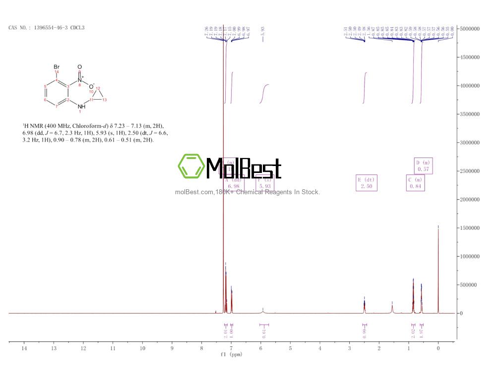 Physical sample testing spectrum (NMR) of 1396554-46-3