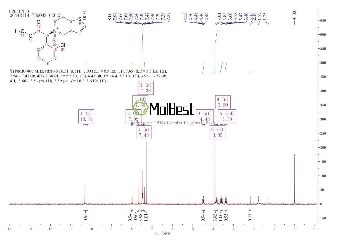 Physical sample testing spectrum (NMR) of 1396607-49-0