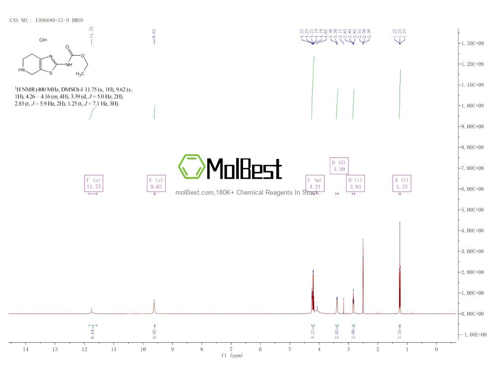 Physical sample testing spectrum (NMR) of 1396680-55-9