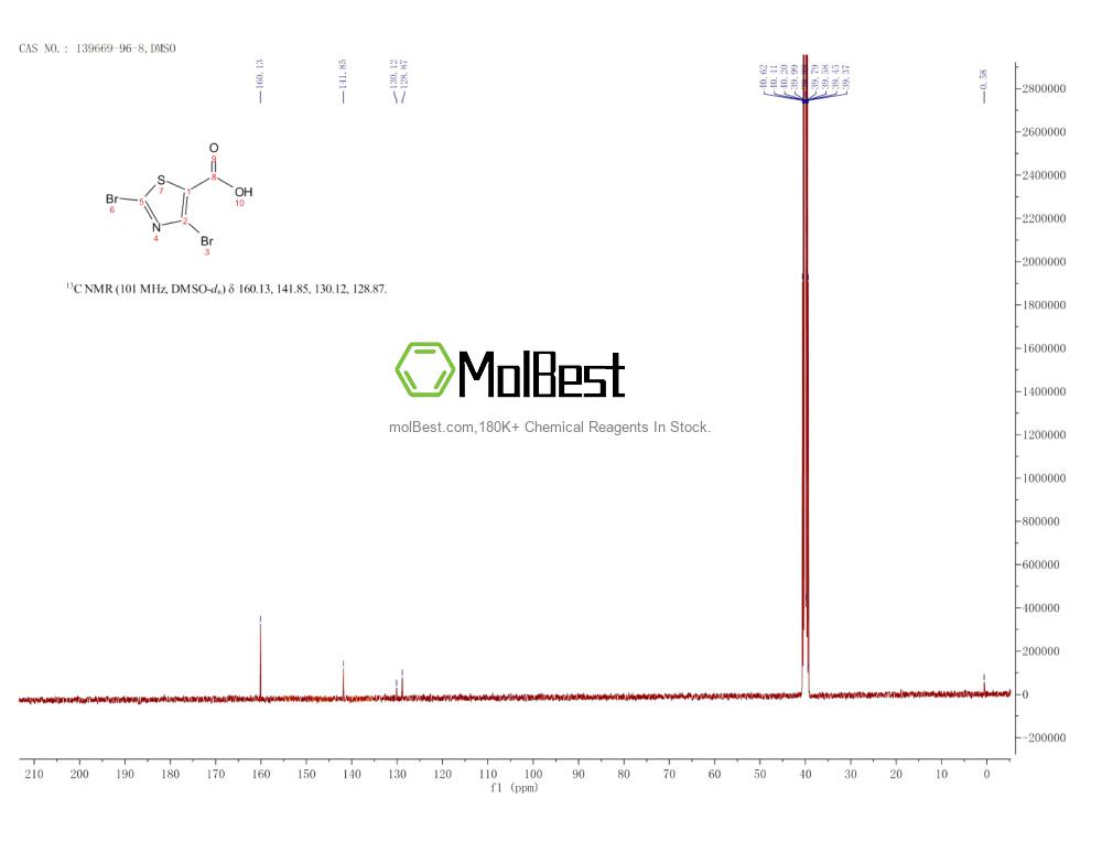 Спектр анализа физического образца (ЯМР) для 139669-96-8