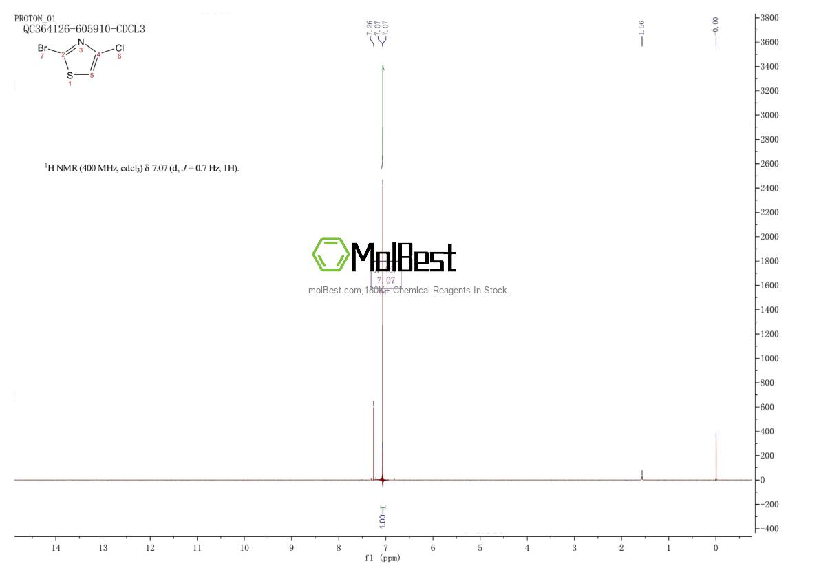 139670-03-4 fiziksel numune test spektrumu (NMR)