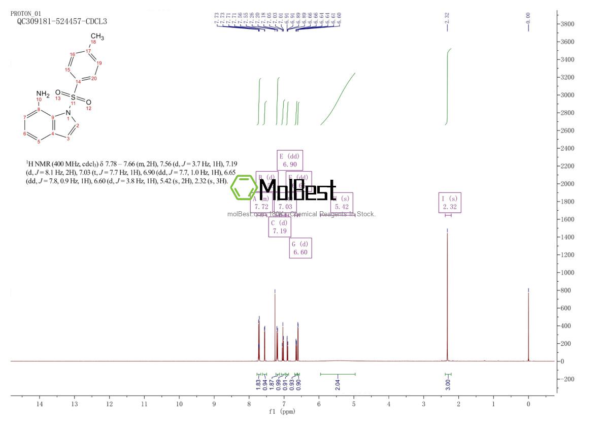 1396762-15-4 fiziksel numune test spektrumu (NMR)