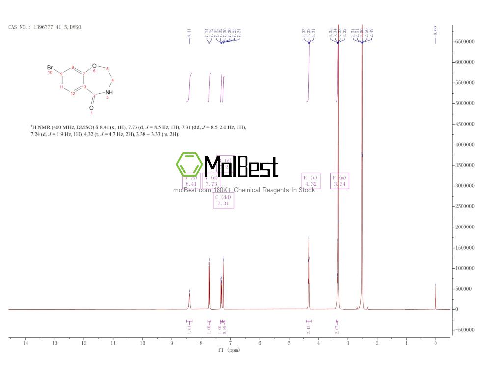 Espectro de teste de amostra física (NMR) de 1396777-41-5