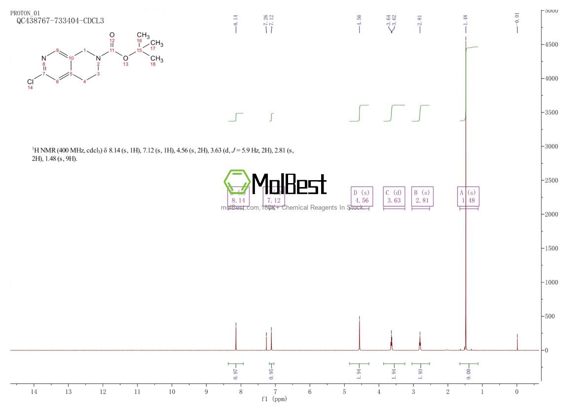 1396777-92-6 fiziksel numune test spektrumu (NMR)