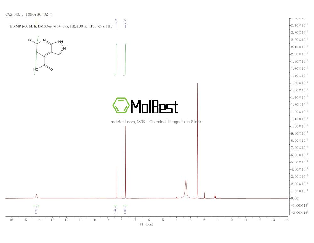 Espectro de teste de amostra física (NMR) de 1396780-82-7