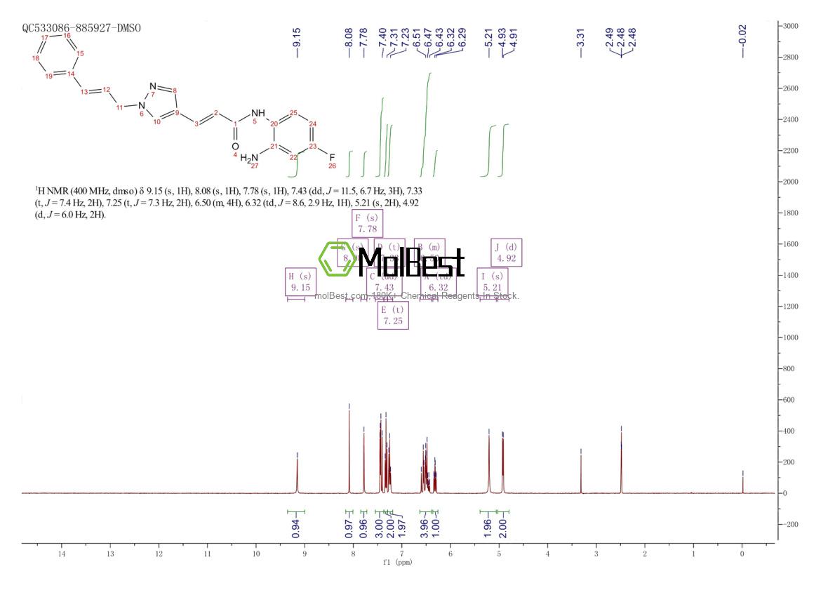 Espectro de teste de amostra física (NMR) de 1396841-57-8