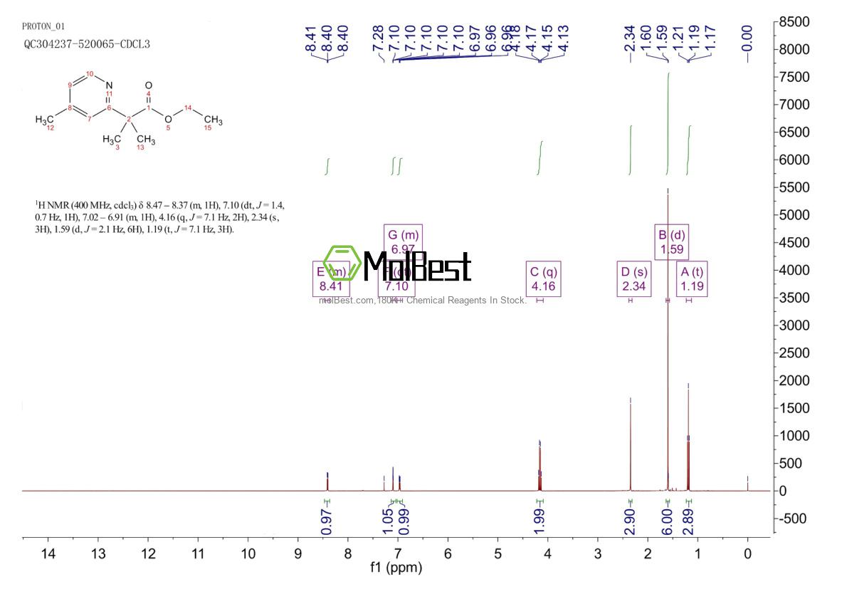 1396893-45-0 fiziksel numune test spektrumu (NMR)