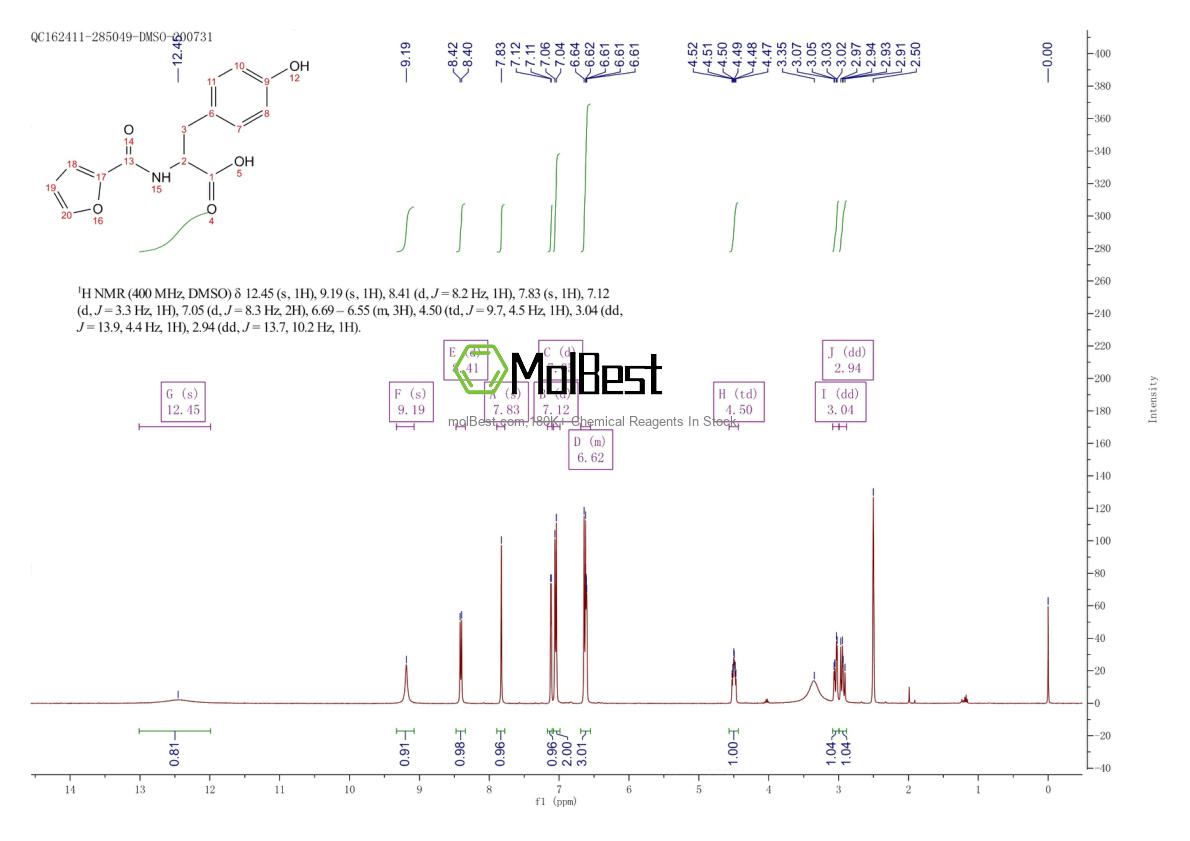 Espectro de teste de amostra física (NMR) de 1396966-28-1