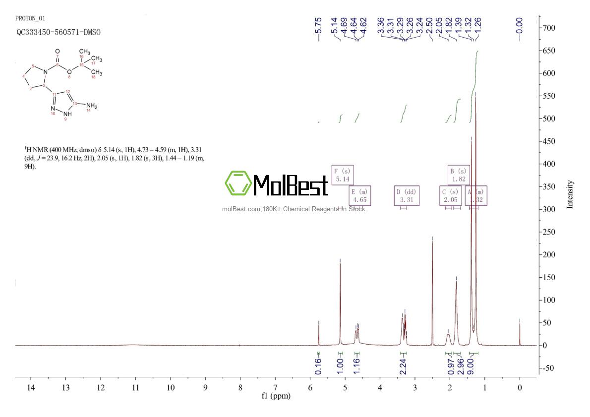 1396967-66-0 fiziksel numune test spektrumu (NMR)