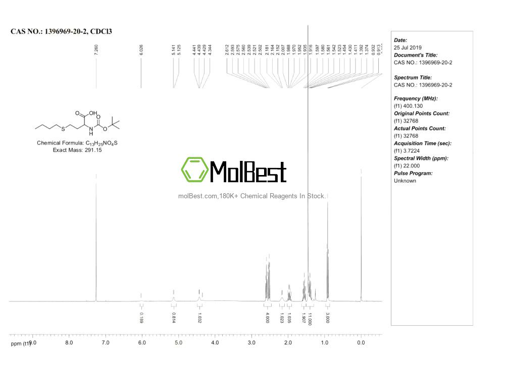 Espectro de teste de amostra física (NMR) de 1396969-20-2