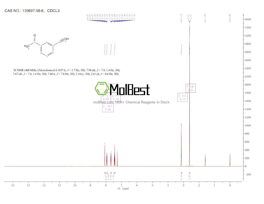 Espectro de teste de amostra física (NMR) de 139697-98-6