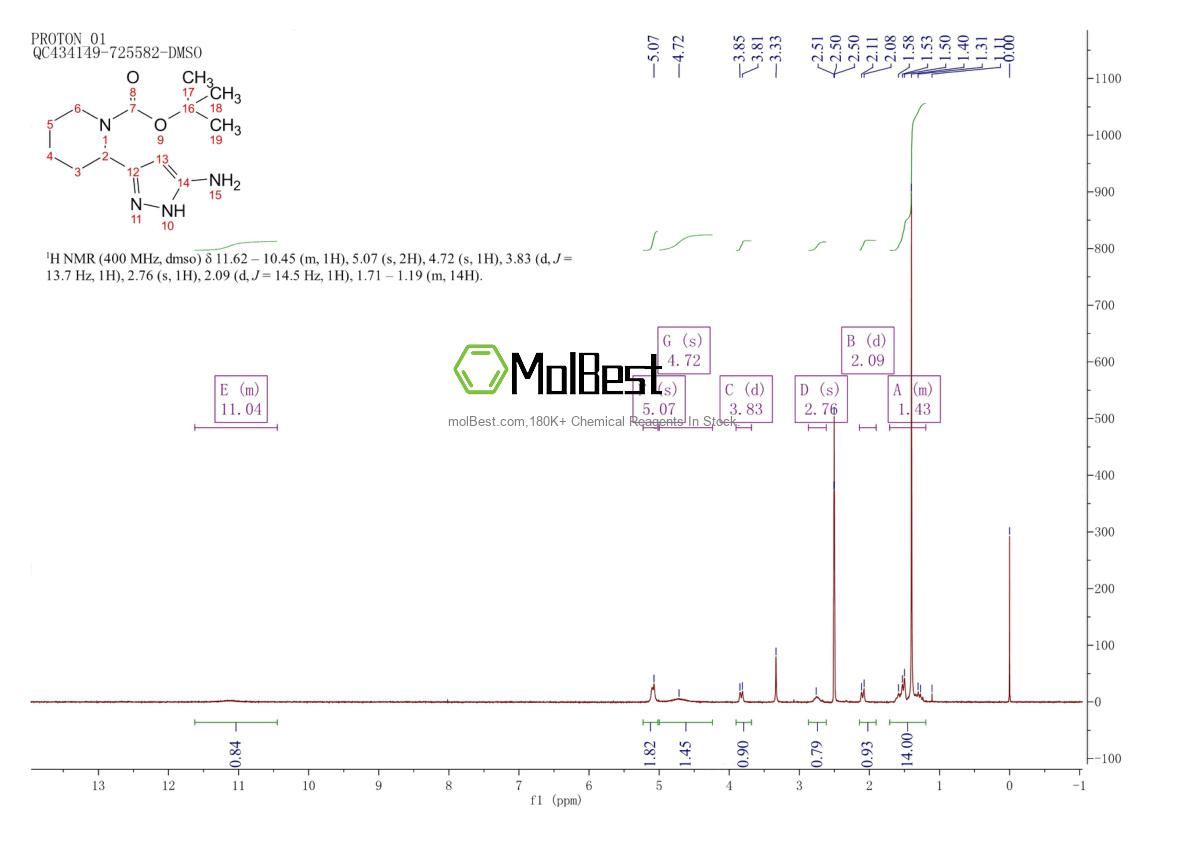 1396986-72-3 fiziksel numune test spektrumu (NMR)