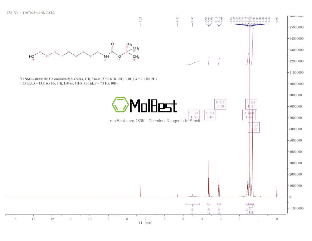 Espectro de teste de amostra física (NMR) de 1397043-36-5