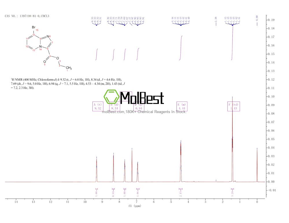 1397198-81-0 fiziksel numune test spektrumu (NMR)