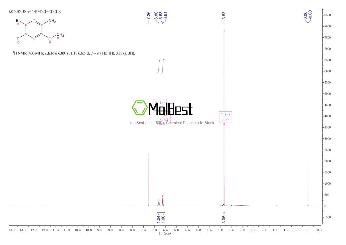 Espectro de teste de amostra física (NMR) de 1397237-98-7