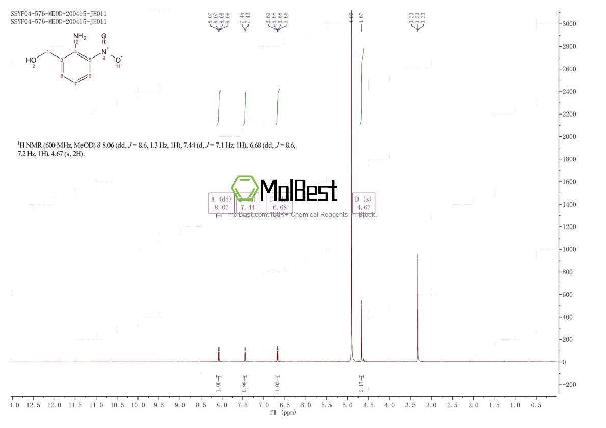 Physical sample testing spectrum (NMR) of 139743-08-1