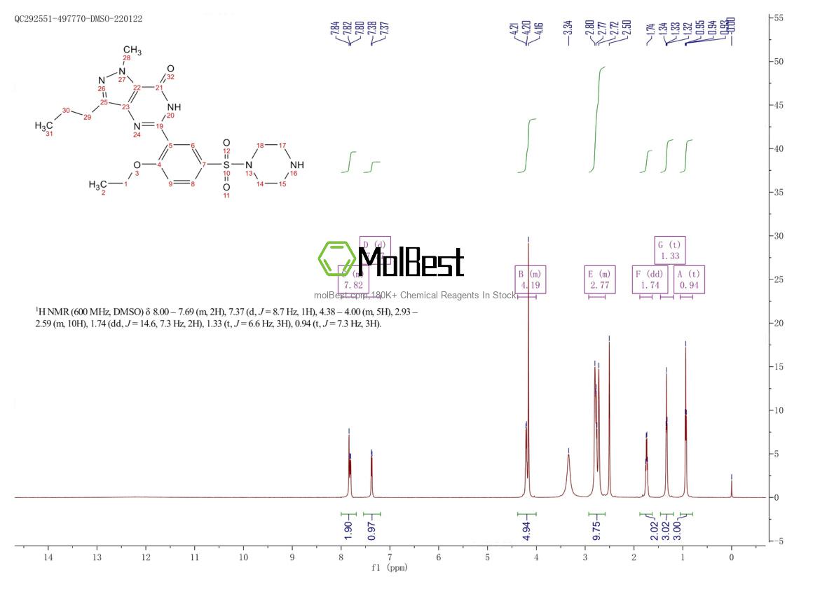 139755-82-1 fiziksel numune test spektrumu (NMR)