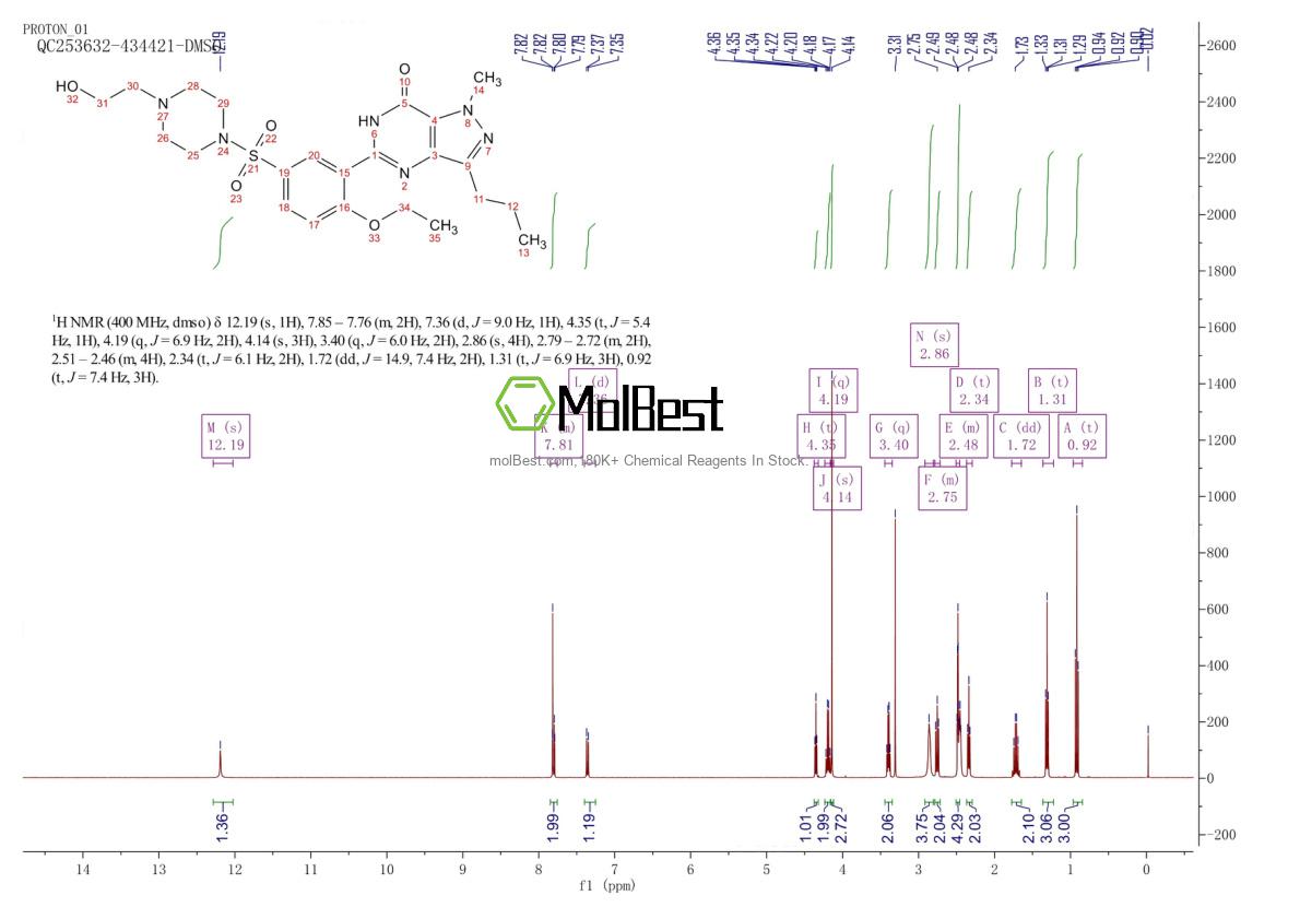 Espectro de teste de amostra física (NMR) de 139755-85-4