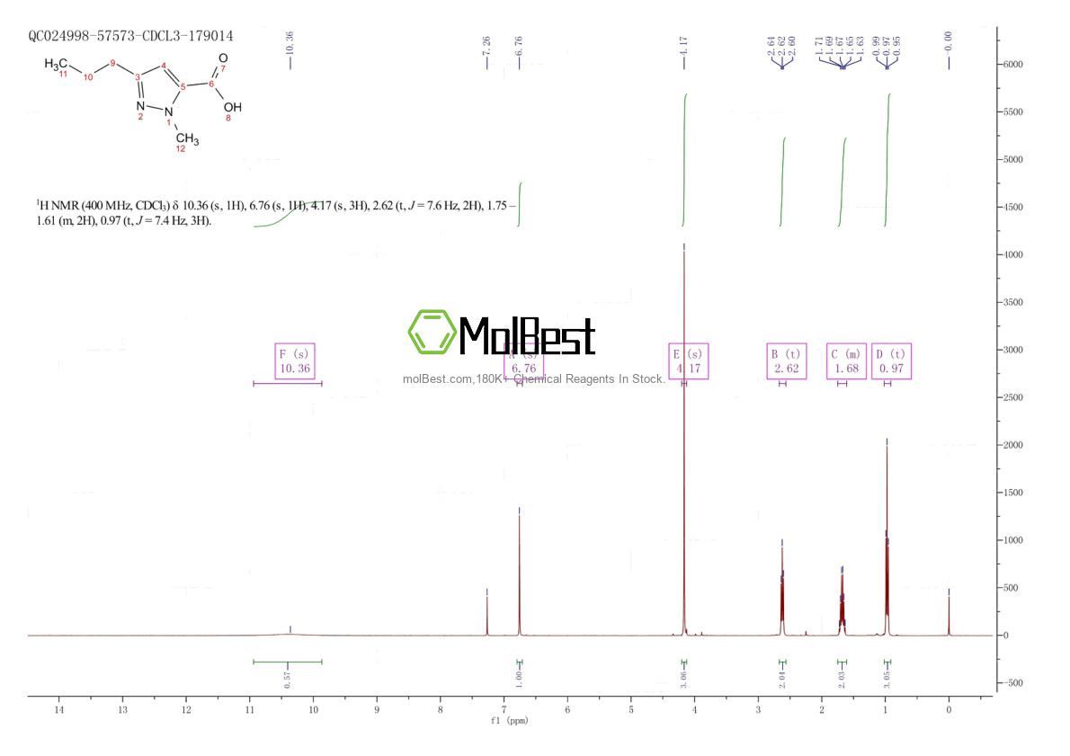 Espectro de teste de amostra física (NMR) de 139755-99-0