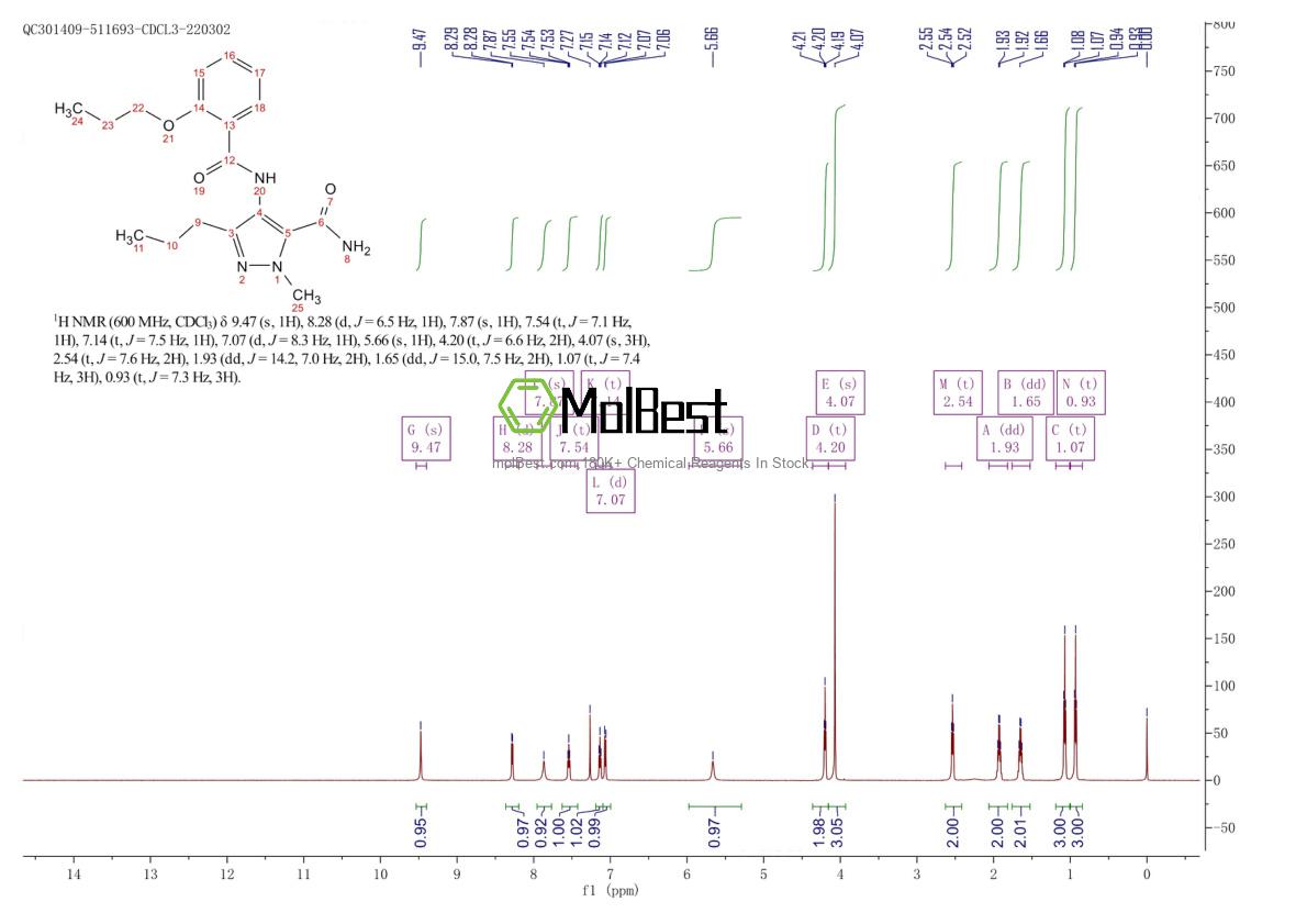 Physical sample testing spectrum (NMR) of 139756-04-0