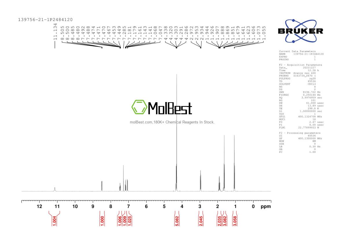 Physical sample testing spectrum (NMR) of 139756-21-1