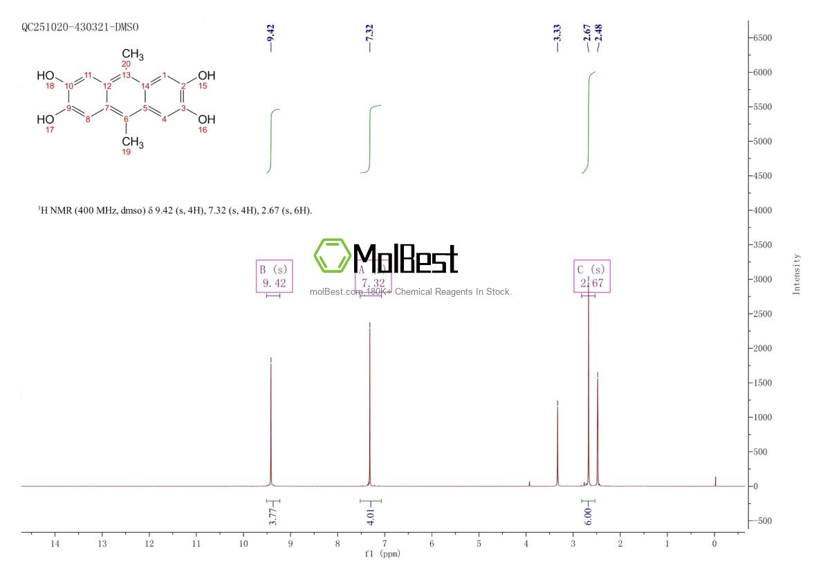 Espectro de teste de amostra física (NMR) de 13979-56-1