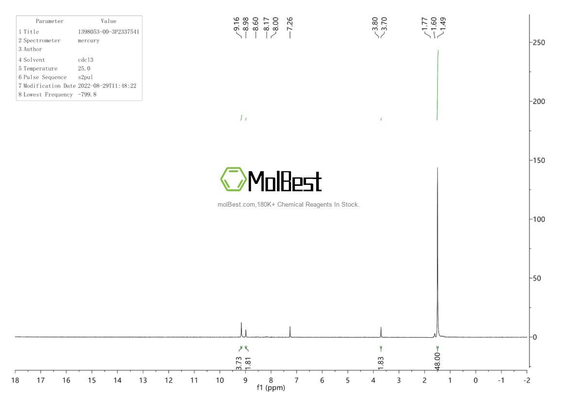 Espectro de teste de amostra física (NMR) de 1398053-00-3