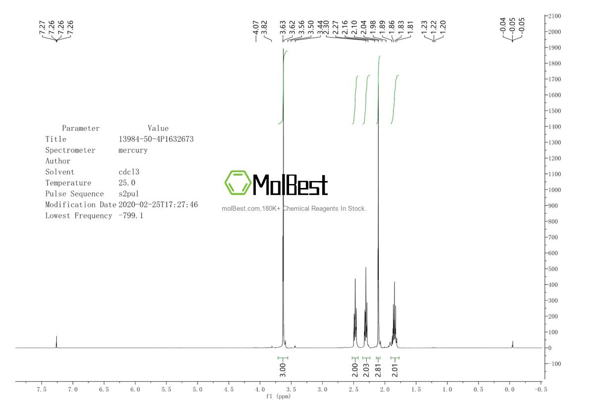 13984-50-4 fiziksel numune test spektrumu (NMR)