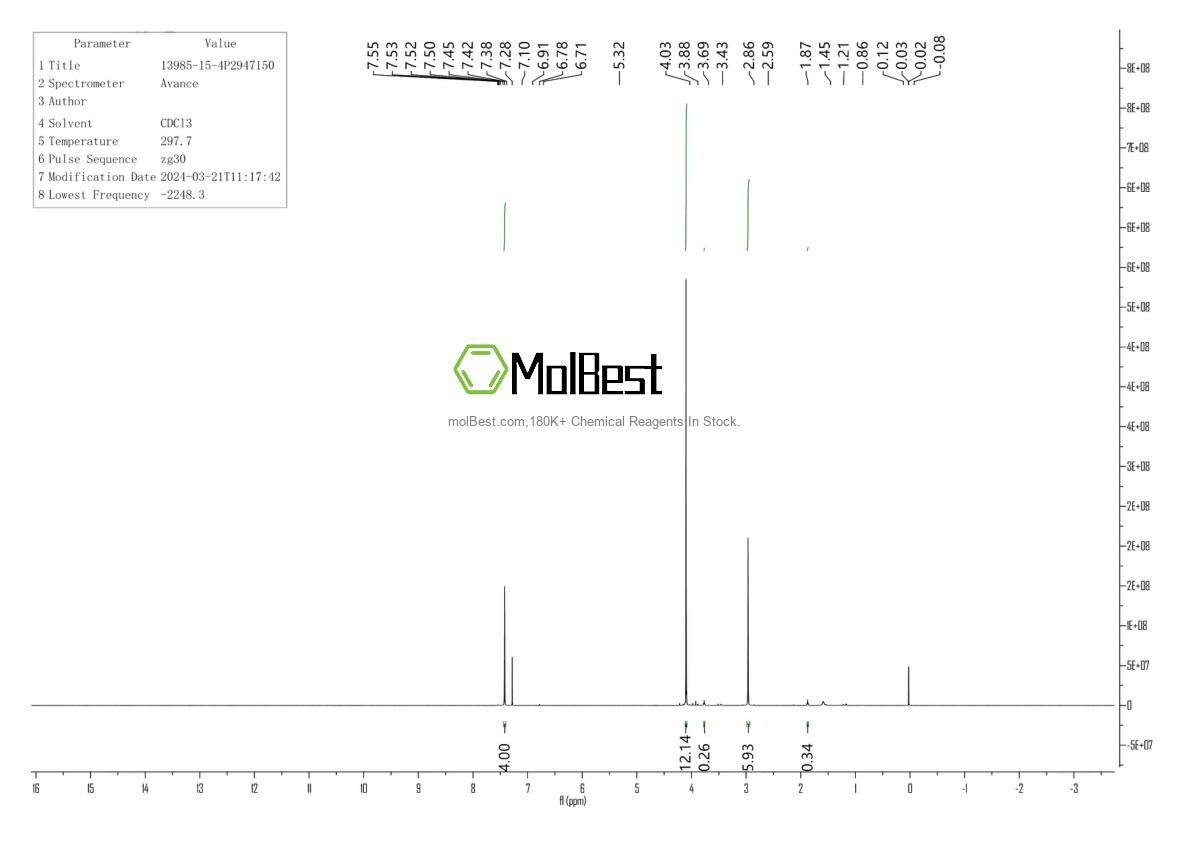 Espectro de teste de amostra física (NMR) de 13985-15-4