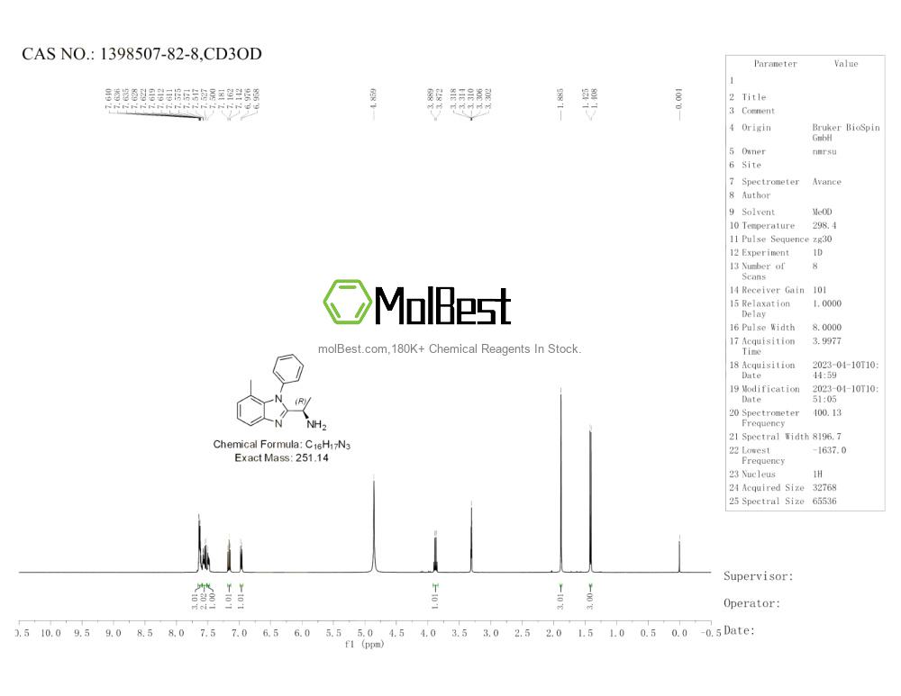 Espectro de teste de amostra física (NMR) de 1398507-82-8
