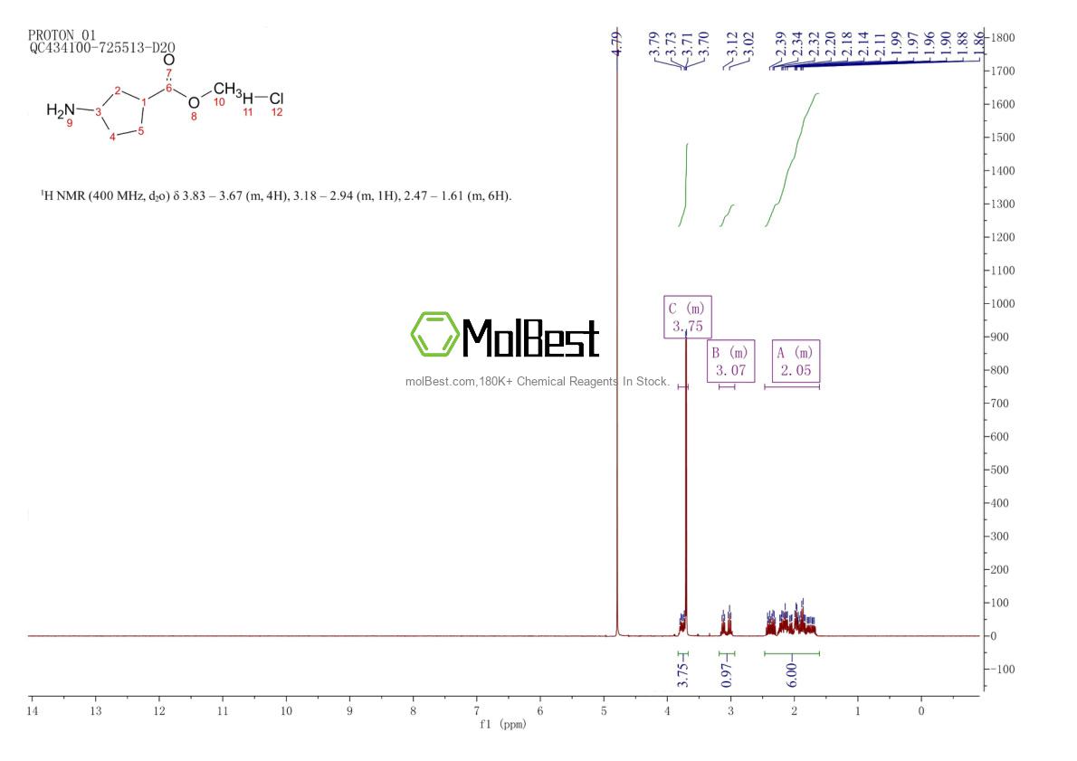 Espectro de teste de amostra física (NMR) de 1398534-59-2