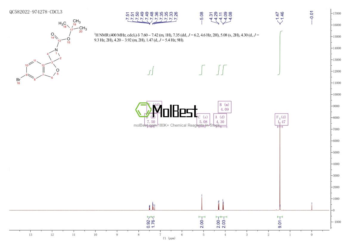Espectro de teste de amostra física (NMR) de 1398609-80-7