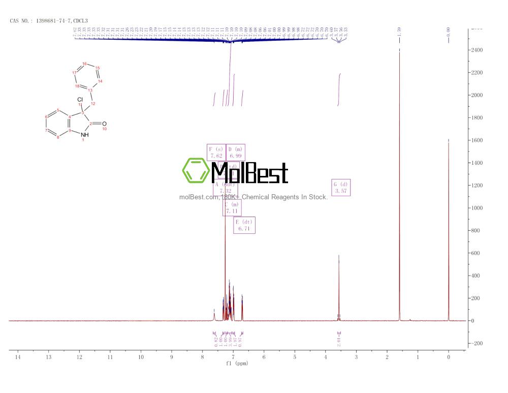 Espectro de teste de amostra física (NMR) de 1398681-74-7