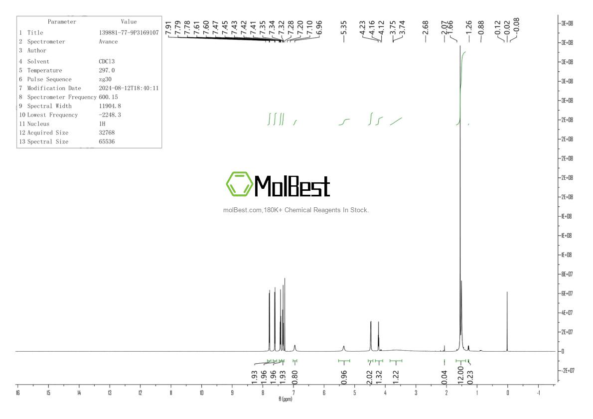 139881-77-9 fiziksel numune test spektrumu (NMR)