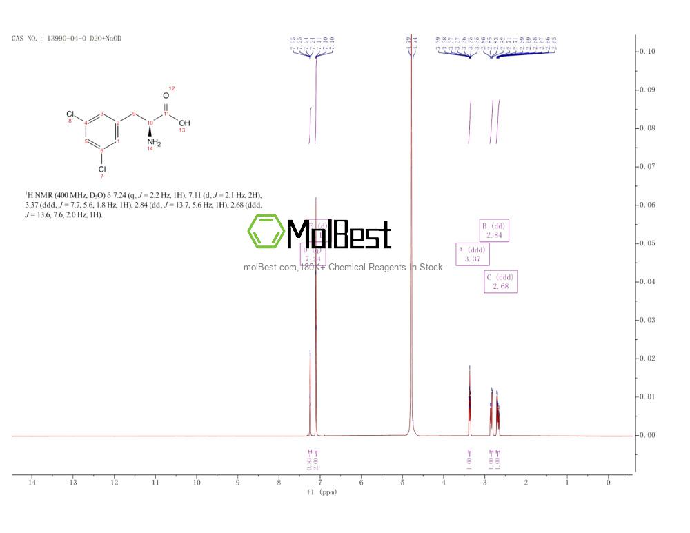 13990-04-0 fiziksel numune test spektrumu (NMR)