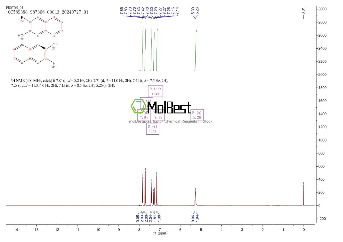 1399050-57-7 fiziksel numune test spektrumu (NMR)