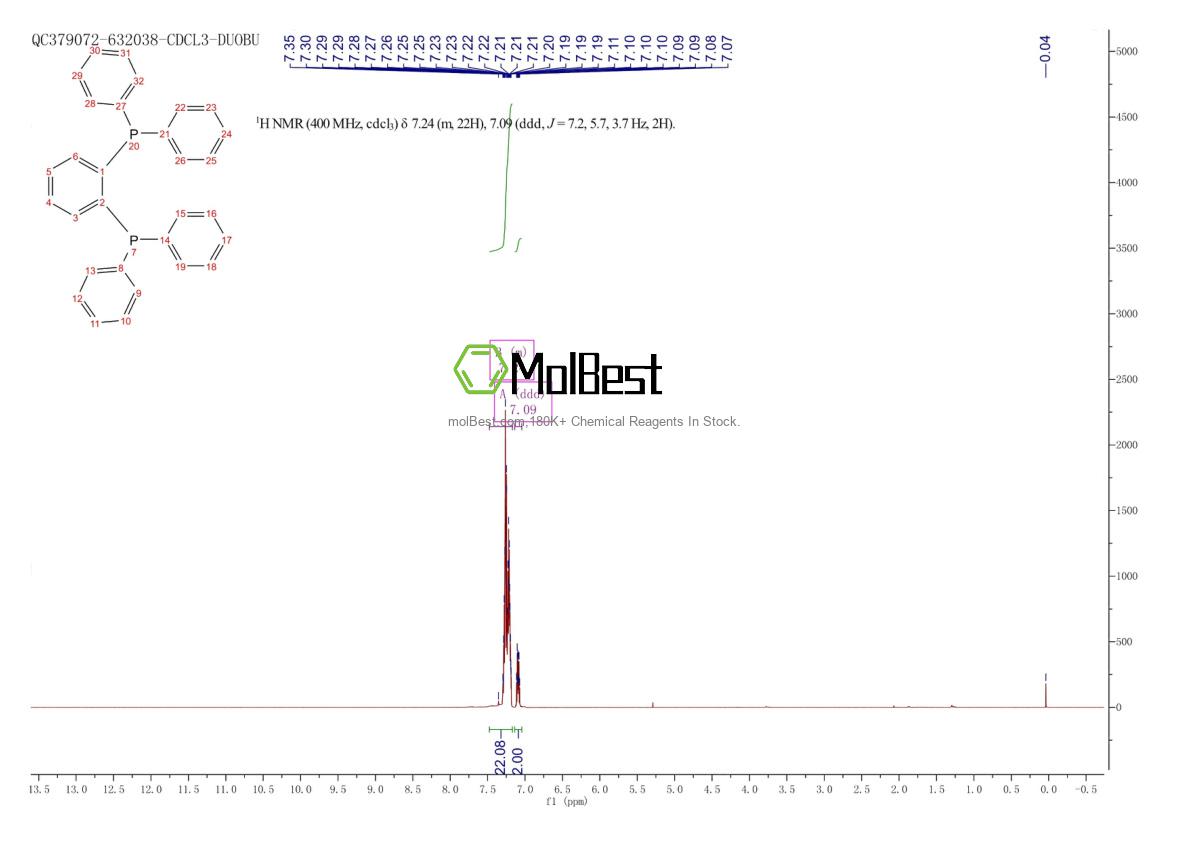 Physical sample testing spectrum (NMR) of 13991-08-7