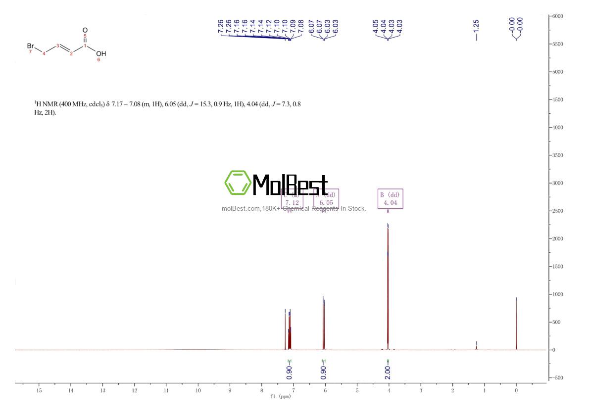 Physical sample testing spectrum (NMR) of 13991-36-1
