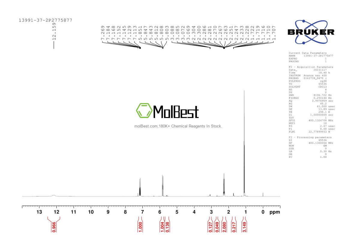 Physical sample testing spectrum (NMR) of 13991-37-2