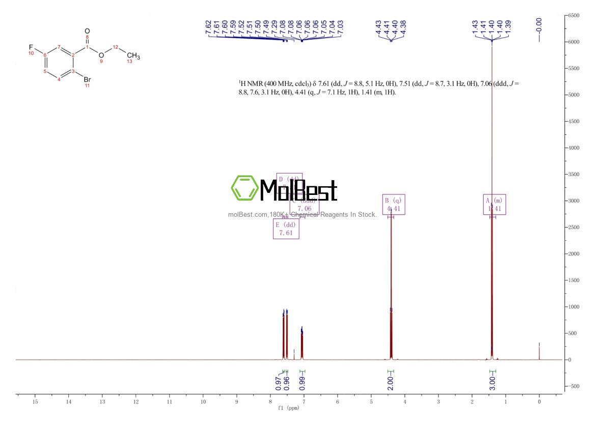 139911-28-7 fiziksel numune test spektrumu (NMR)