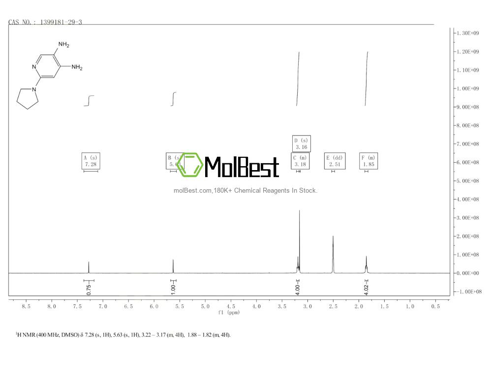 1399181-29-3 fiziksel numune test spektrumu (NMR)