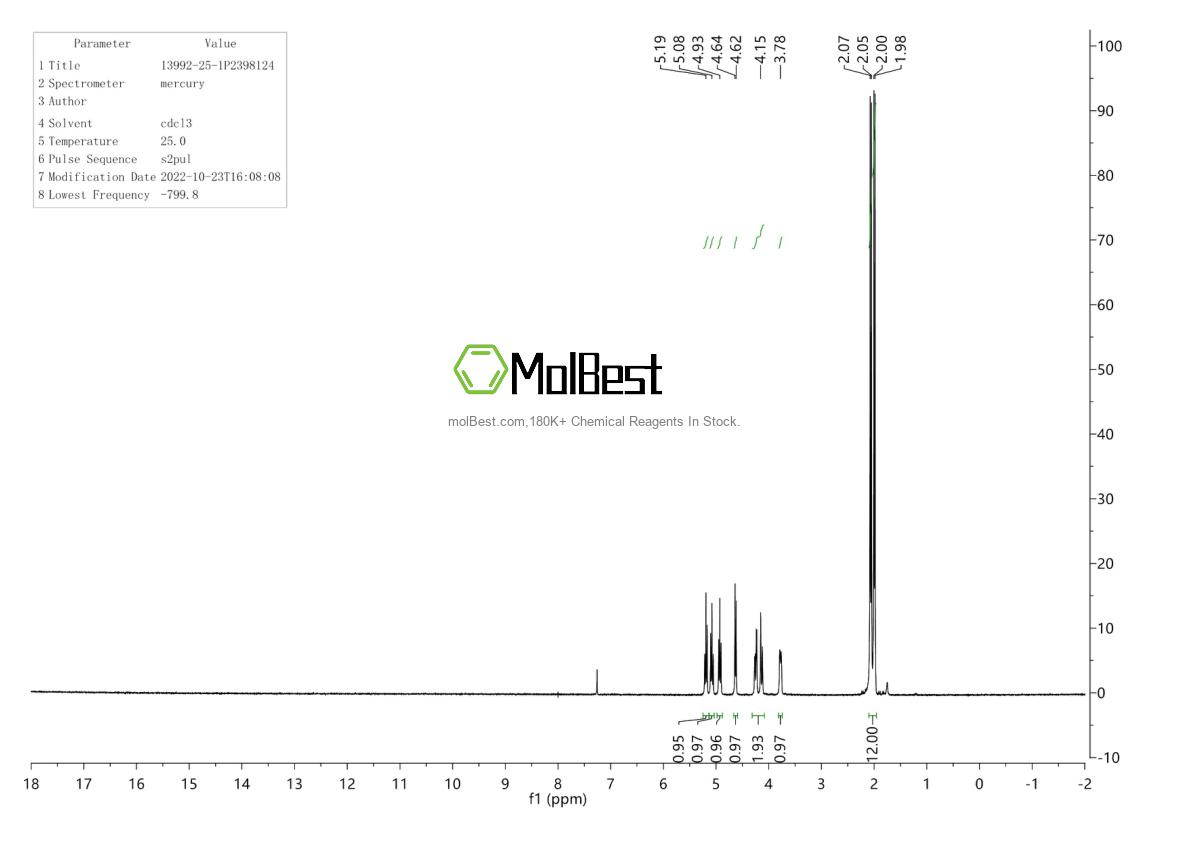 Physical sample testing spectrum (NMR) of 13992-25-1