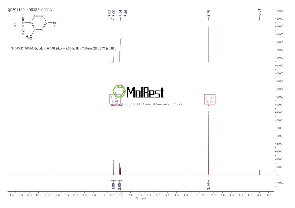 Physical sample testing spectrum (NMR) of 139937-37-4