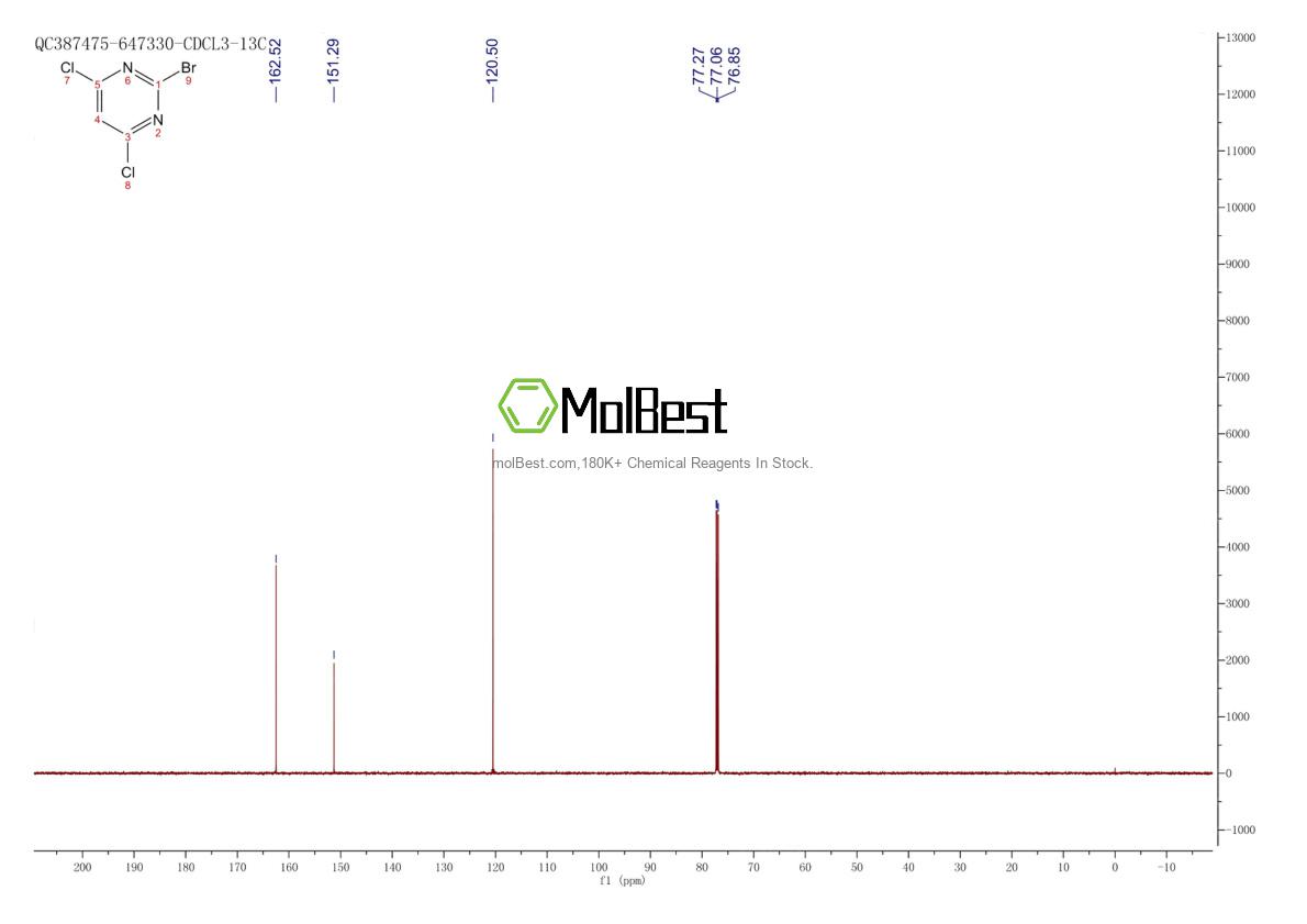 1399480-88-6 fiziksel numune test spektrumu (NMR)