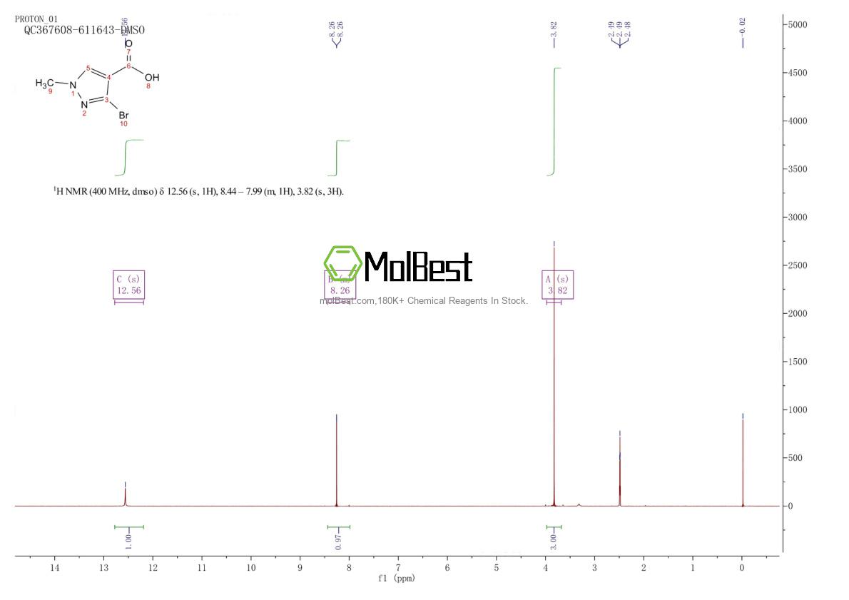 Espectro de teste de amostra física (NMR) de 1399653-86-1