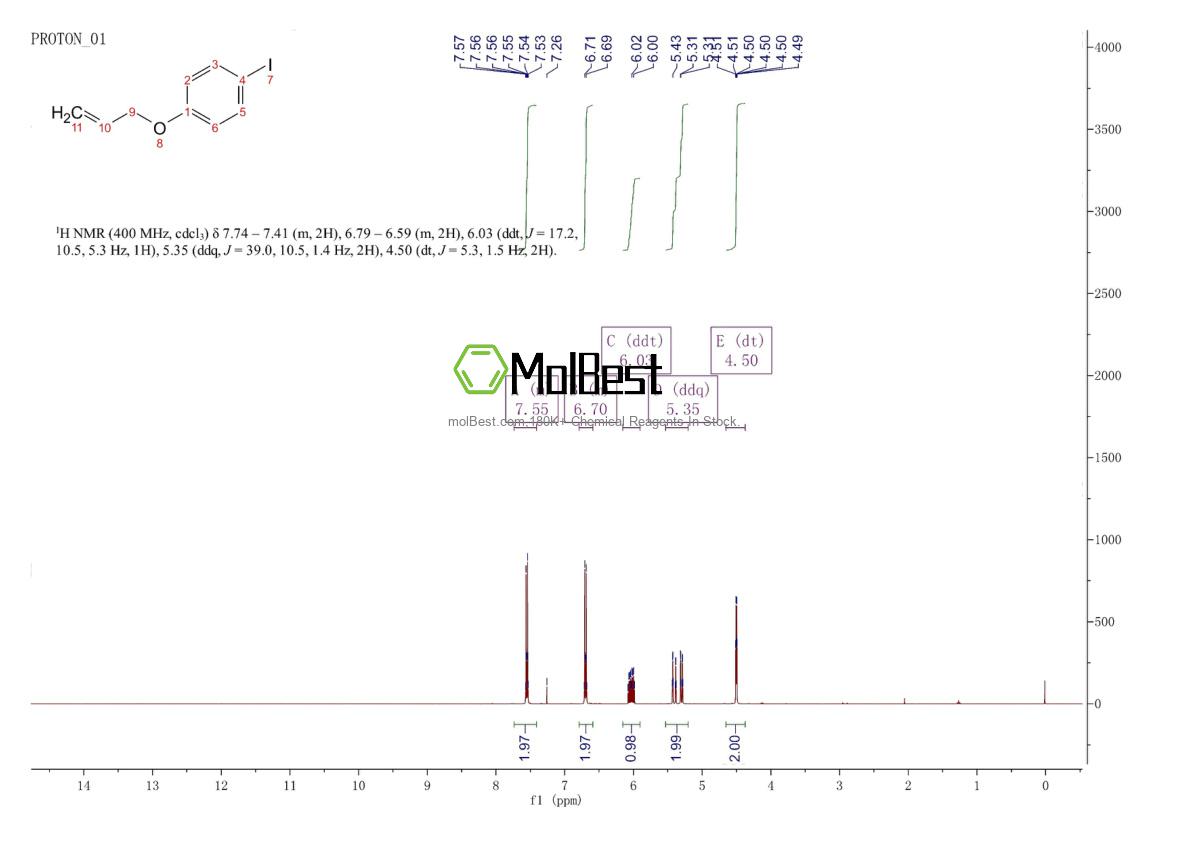Physical sample testing spectrum (NMR) of 13997-71-2