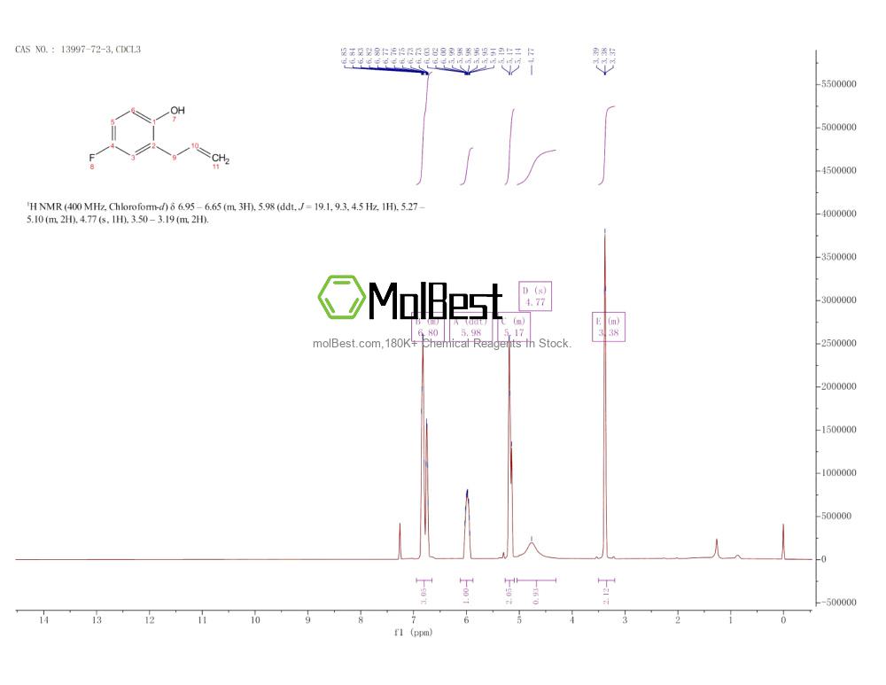Espectro de teste de amostra física (NMR) de 13997-72-3