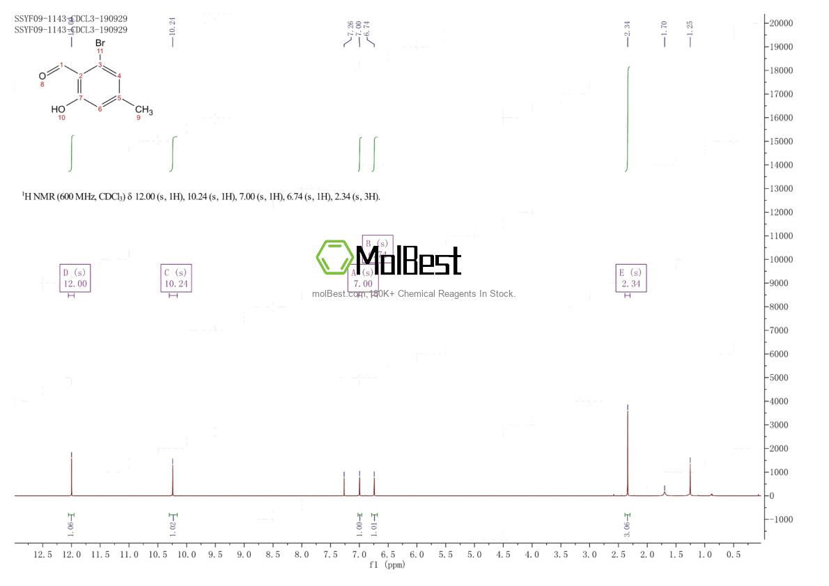 Espectro de teste de amostra física (NMR) de 139976-21-9