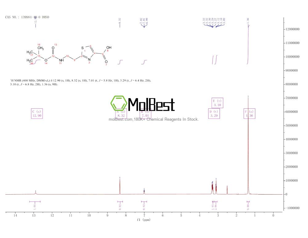 Espectro de teste de amostra física (NMR) de 139984-40-0