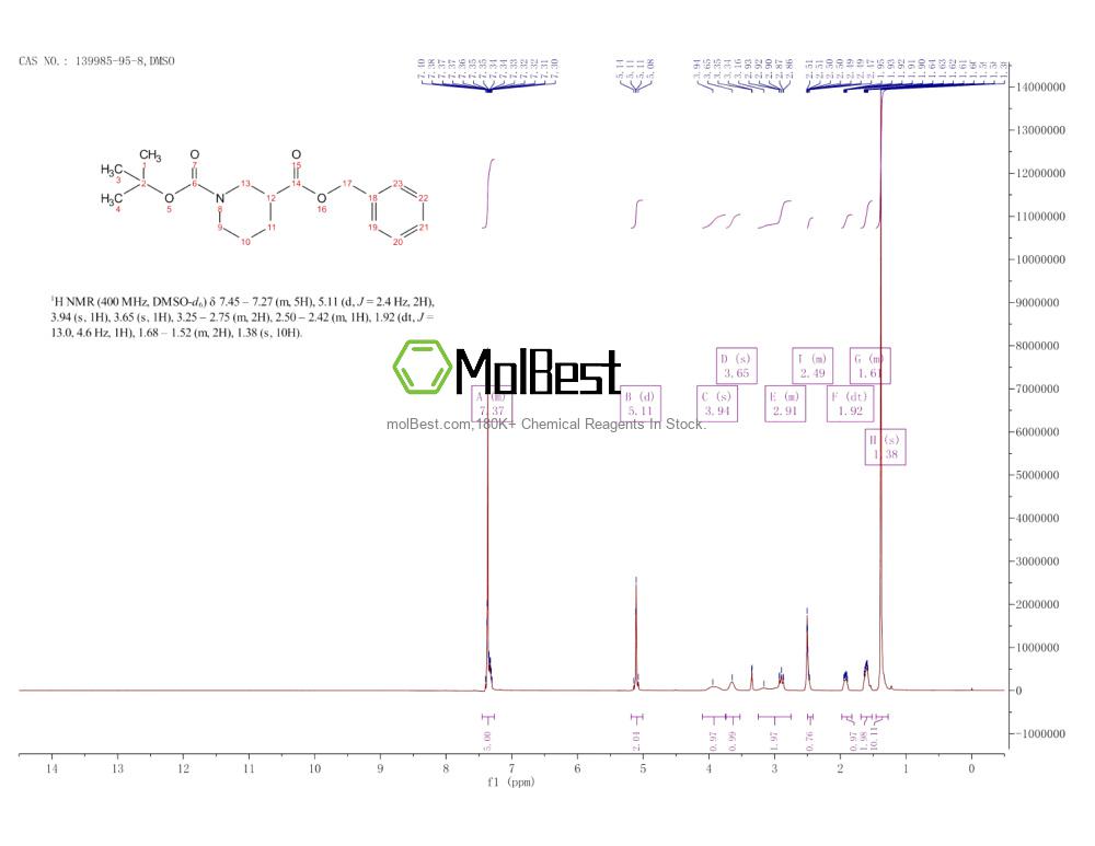 139985-95-8 fiziksel numune test spektrumu (NMR)